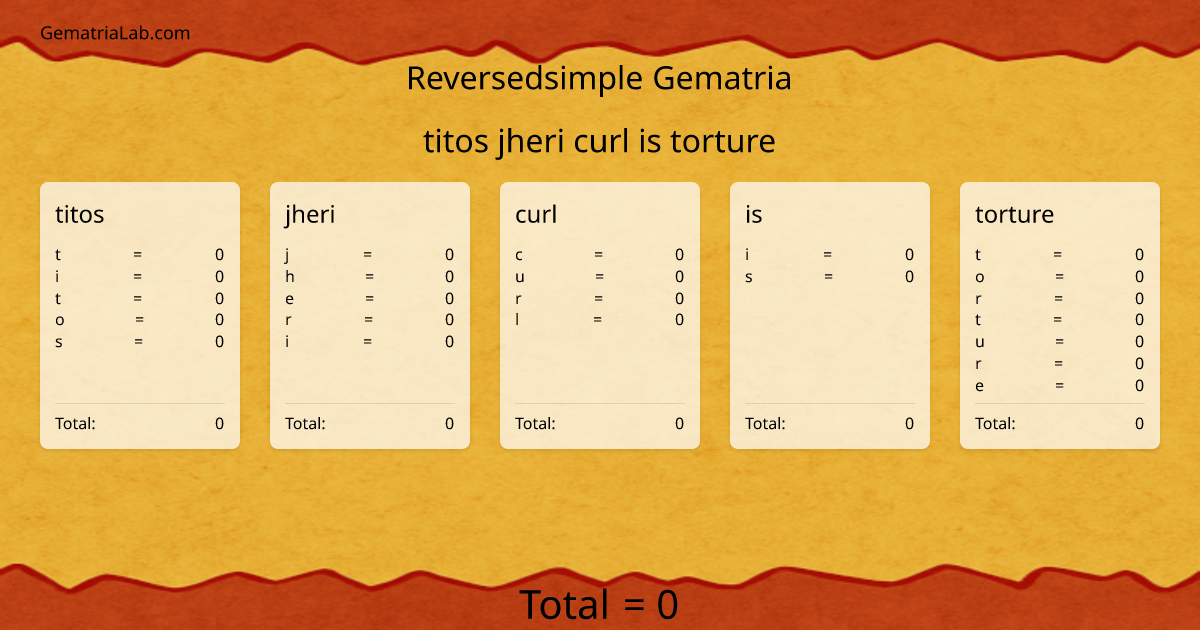 titos jheri curl is torture in reversedsimple Gematria